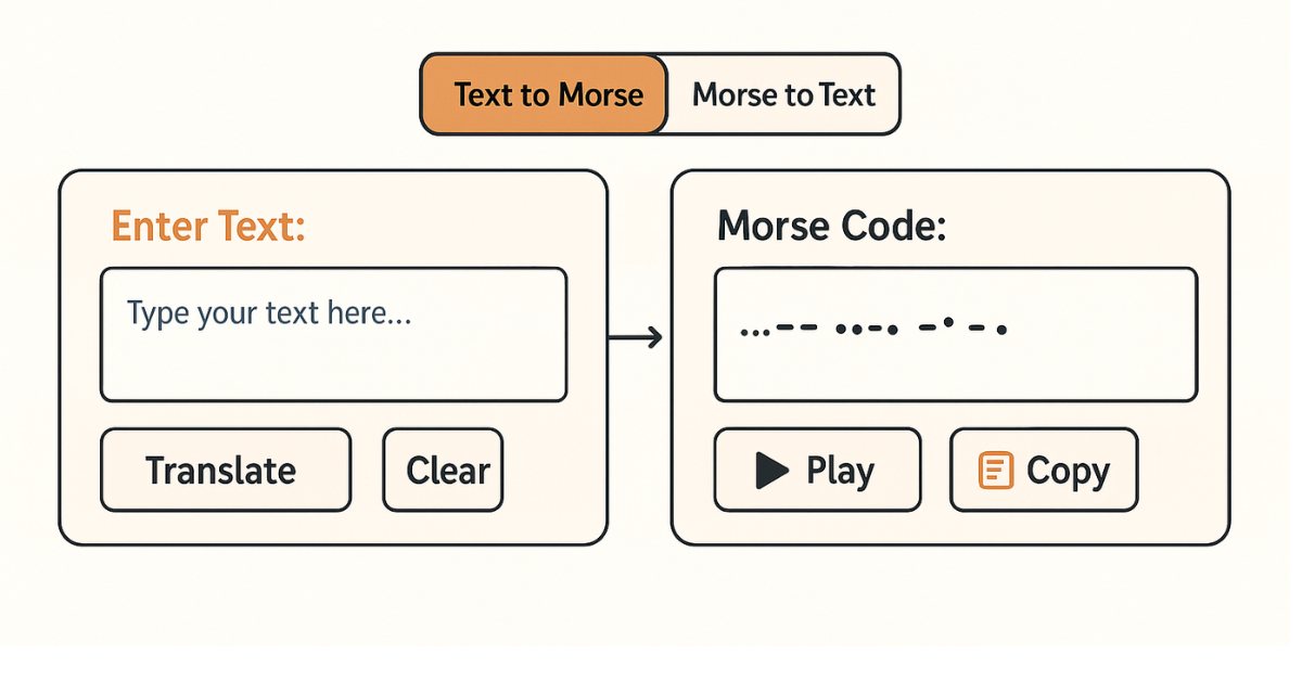 How Does Morse Code Translators work ?
